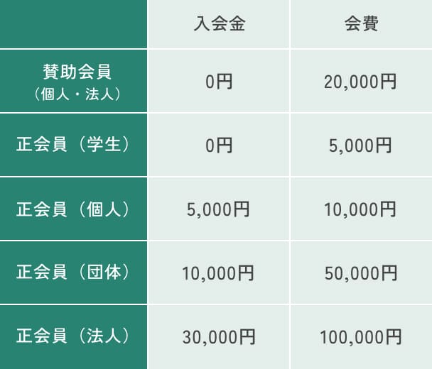 入会金および会費