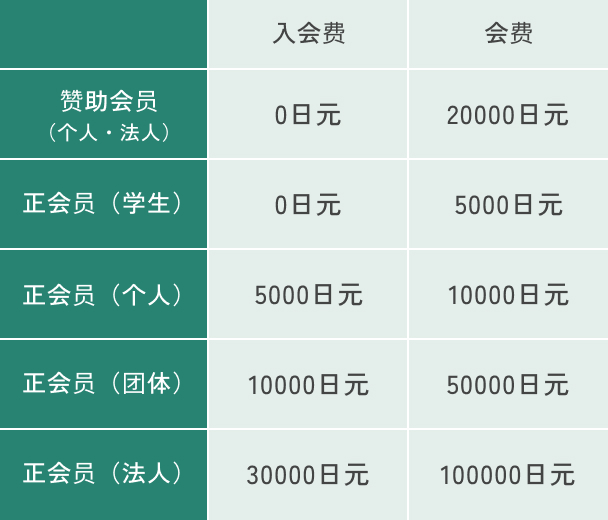 入会金および会費